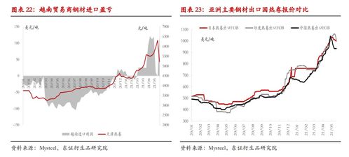 钢材外需专题 一 定量测算钢材出口需求的拉动弹性